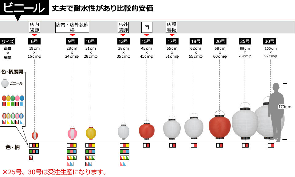 ビニール提灯のサイズラインナップ(丈夫で耐水性があり比較的安価)