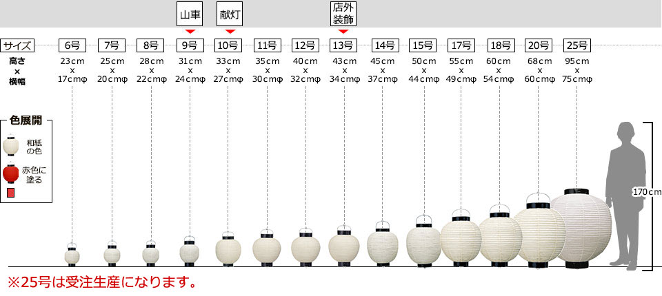 和紙提灯のサイズラインナップ