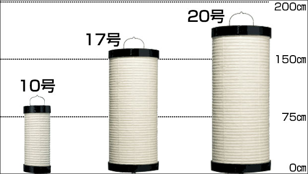 看板型提灯のサイズ比較表