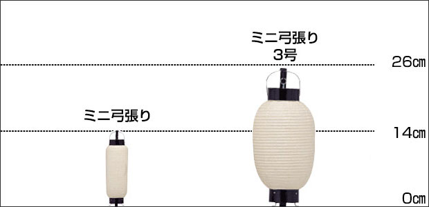 ミニ提灯のサイズ比較表