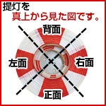 提灯を真上から見た図「正面」「背面」「右面」「左面」