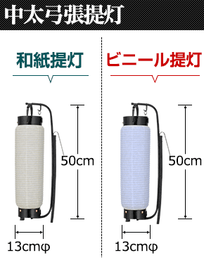 手持ち提灯のオリジナル製作 名入れ作成でお祭り 踊りに最適