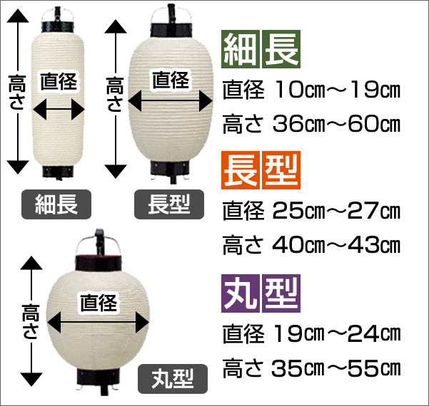 弓張り型提灯の詳細